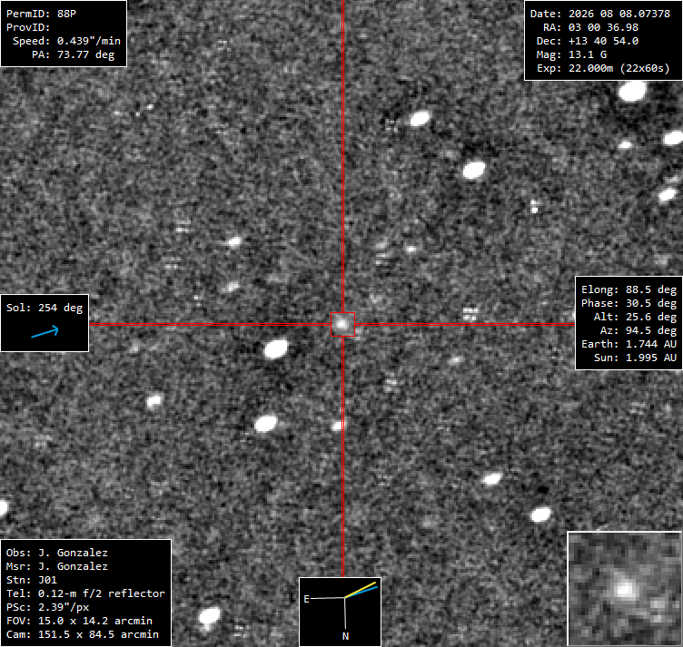 88P/Howell - 2026-08-08