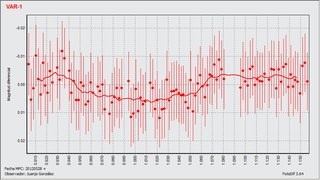 Light-curve graph for Exoplanet Kepler-15 b