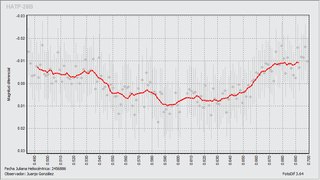 Light-curve graph for Exoplanet HAT-P-28 b