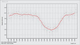 Light-curve graph for Exoplanet TrES-3b