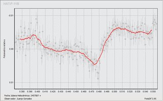 Light-curve graph for Exoplanet HAT-P-11B