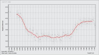 Light-curve graph for Exoplanet HAT-P-18 b