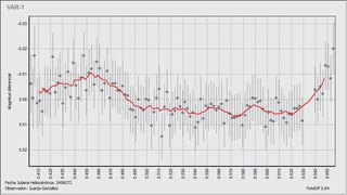 Light-curve graph for Exoplanet Kepler-12 b