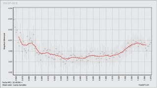 Light-curve graph for Exoplanet WASP-56 b