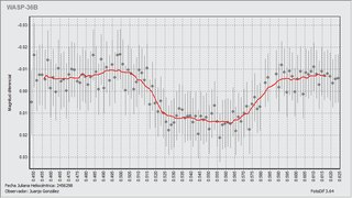 Light-curve graph for Exoplanet WASP-36 b