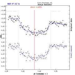 Light-curve graph for Exoplanet HAT-P-12