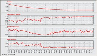 Light-curve graph for Exoplanet WASP-33b
