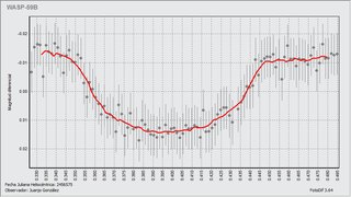 Light-curve graph for Exoplanet WASP-59b