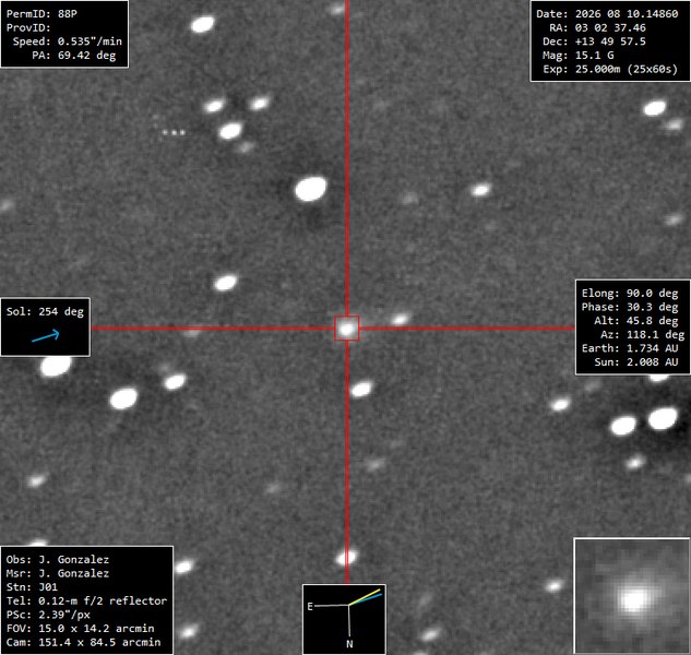 88P/Howell - 2026-08-10