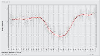 Light-curve graph for Exoplanet TrES-2b