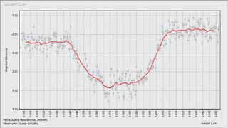 Light-curve graph for Exoplanet HD189733 b