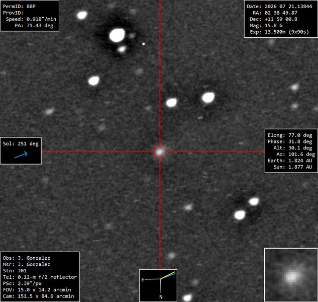 88P/Howell - 2026-07-21