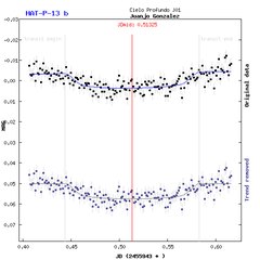 Light-curve graph for Exoplanet HAT-P-13 b