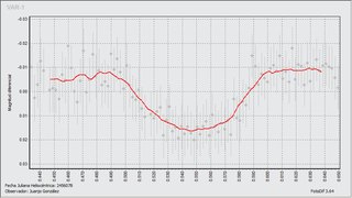 Light-curve graph for Exoplanet HAT-P-37 b