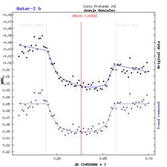 Light-curve graph for Exoplanet Qatar-2 b