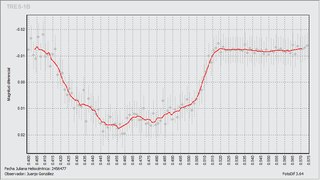 Light-curve graph for Exoplanet TrES-1 b