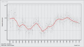 Light-curve graph for Exoplanet Kelt-1 b