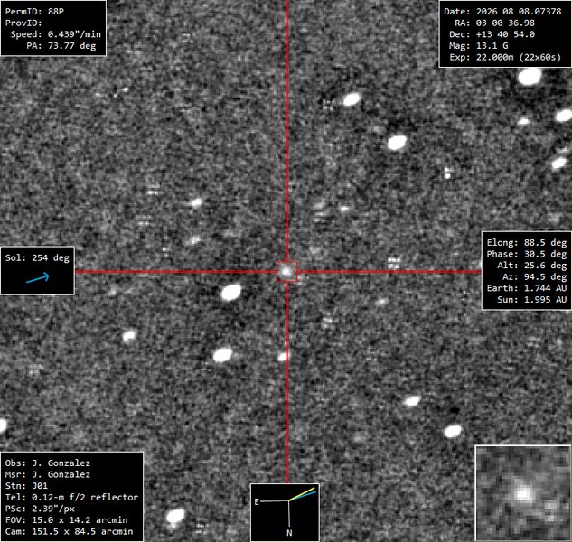 88P/Howell - 2026-08-08
