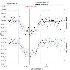 Light-curve graph for Exoplanet WASP-43 b