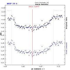 Light-curve graph for Exoplanet WASP-39 b