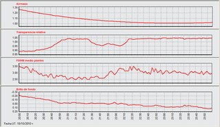 Light-curve graph for Exoplanet HAT-P-19 b