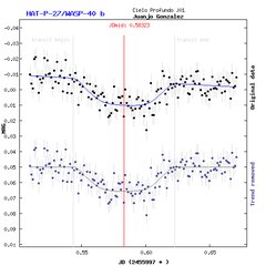 Light-curve graph for Exoplanet HAT-P-27/WASP-40 b