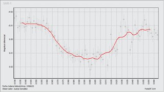 Light-curve graph for Exoplanet HAT-P-20b