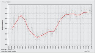 Light-curve graph for Exoplanet WASP-52 B