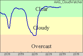 AAG_ImageCloudCondition AAG_ImageCloudCondition