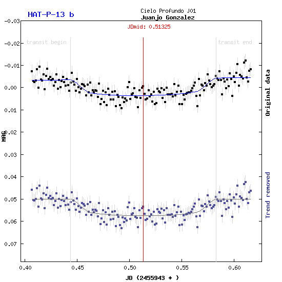 transit_FIT_detail.php