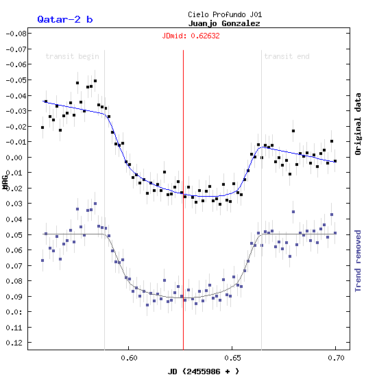 transit_FIT_detail.php